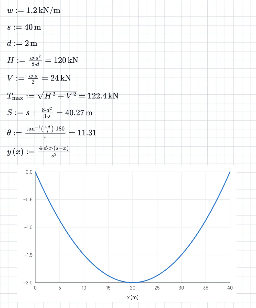 Cable sag and tension calculation with the cable shape plotted.