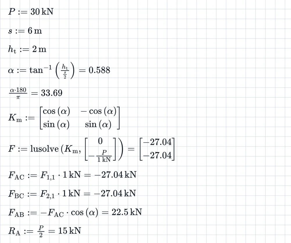 Truss member forces found by solving the joint equilibrium equations.