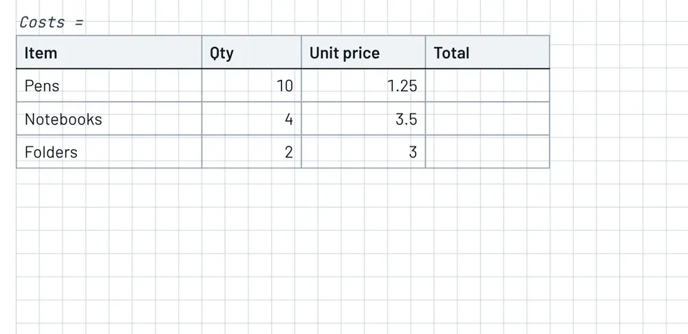 Animation: formulas typed into a spreadsheet on the sheet, then a maths line that totals it and a check against the budget.