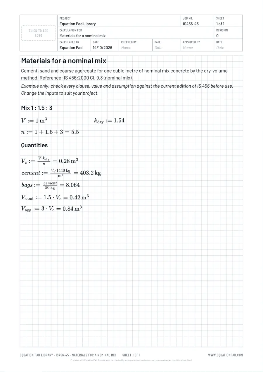 Materials for a nominal mix: worked example sheet in Equation Pad with typeset equations and results.